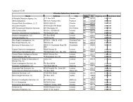 Updated 4/2/08 Private Detective Agencies - Nebraska Secretary of ...