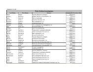 Updated 3/11/09 Plain Clothes Investigators - Nebraska Secretary of ...