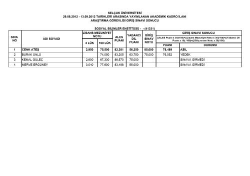 sÄ±nav sonuÃ§larÄ± - Sosyal Bilimleri EnstitÃ¼sÃ¼ - SelÃ§uk Ãniversitesi