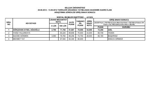 sÄ±nav sonuÃ§larÄ± - Sosyal Bilimleri EnstitÃ¼sÃ¼ - SelÃ§uk Ãniversitesi