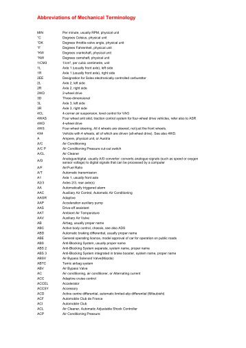 Abbreviations of Mechanical Terminology.pdf - Crypton Diagnostic ...