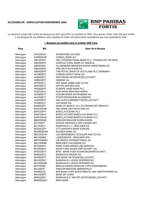 Liste der Banken - BNP Paribas Fortis