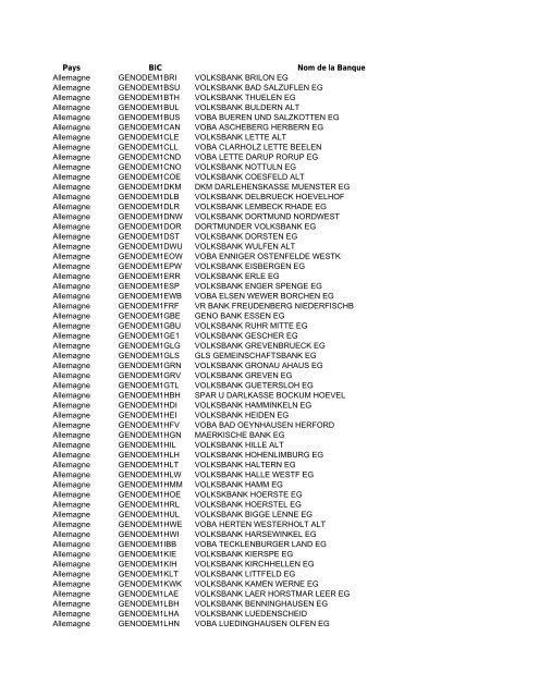 Liste der Banken - BNP Paribas Fortis