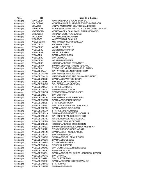 Liste der Banken - BNP Paribas Fortis