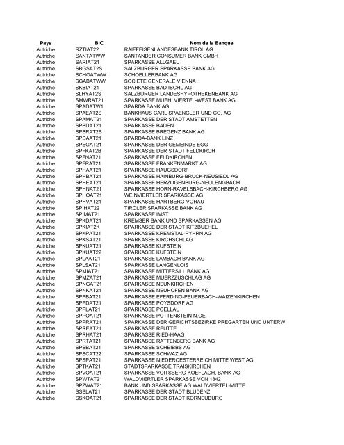 Liste der Banken - BNP Paribas Fortis