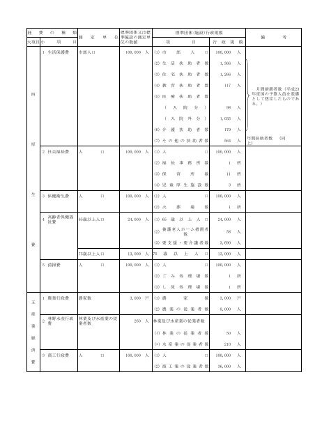 平成23年度 各行政項目別単位費用算定基礎 - 総務省