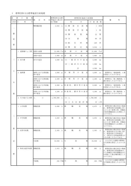 平成23年度 各行政項目別単位費用算定基礎 - 総務省