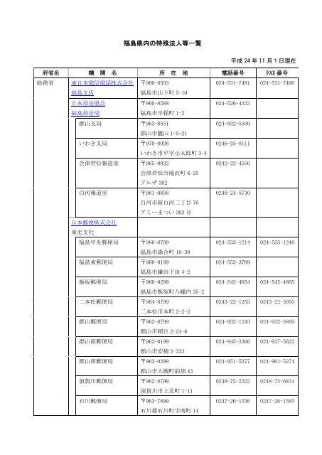 福島県内の特殊法人等一覧 - 総務省