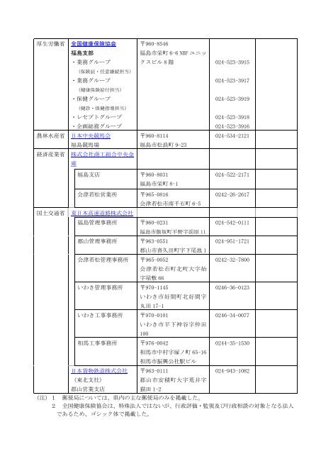 福島県内の特殊法人等一覧 - 総務省