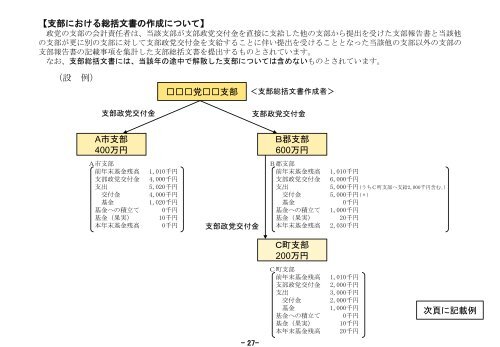 政党支部のための支部政党交付金使途報告のしおり - 総務省