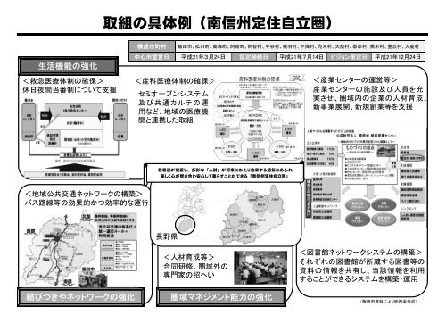 資料3 広域行政圏施策・定住自立圏構想について - 総務省