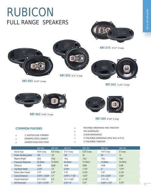 2009 Catalog - Soundstream