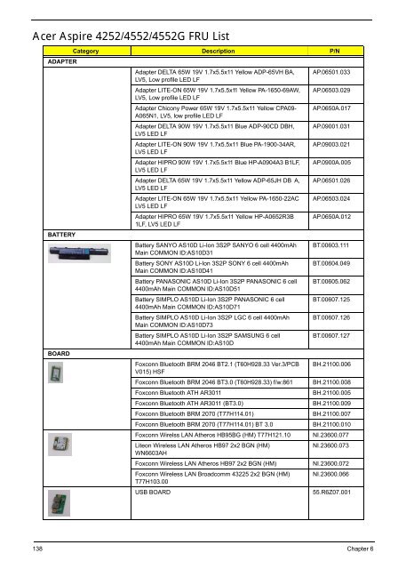 Acer Aspire 4252/4552/4552G_SG