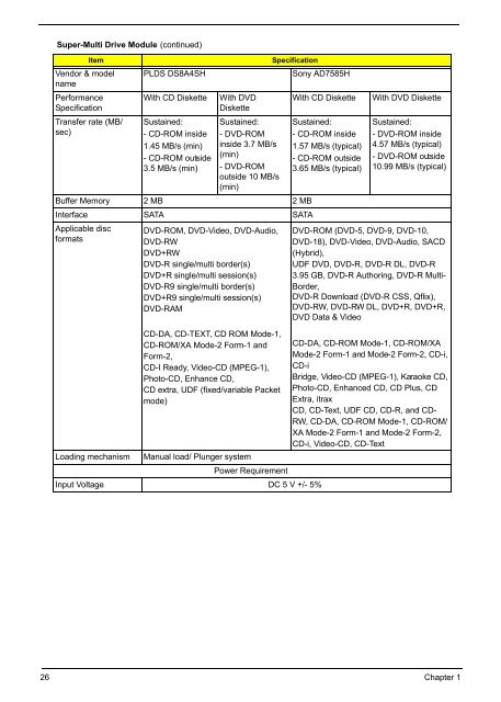 Acer Aspire 4252/4552/4552G_SG