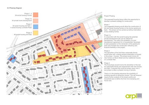 Lochside Masterplan - South Ayrshire Council