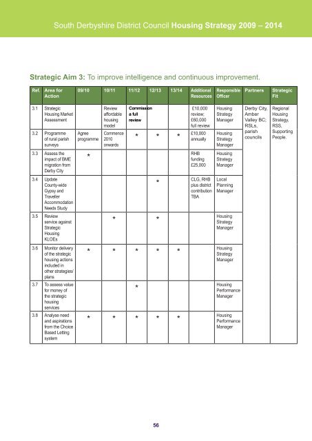 Housing Strategy 2009-2014 - South Derbyshire District Council