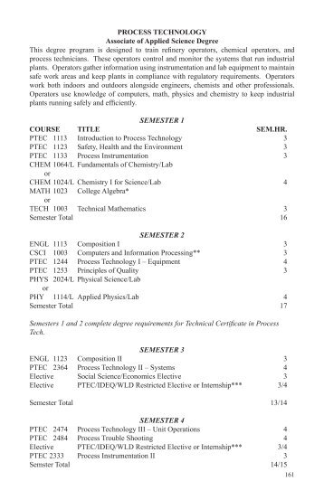 PROCESS TECHNOLOGY Associate of Applied Science Degree ...