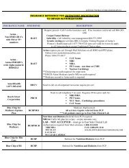 insurance reference for outpatient registration to obtain - Southcoast ...