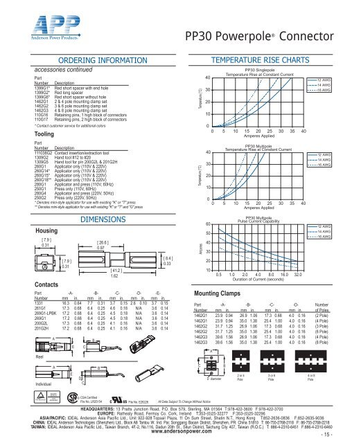 Data Sheet - ComDaC