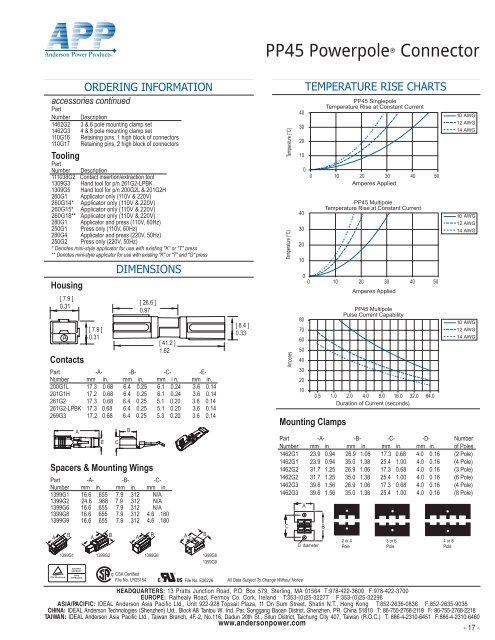 Data Sheet - ComDaC