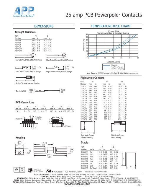 Data Sheet - ComDaC