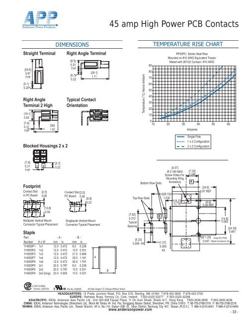 Data Sheet - ComDaC