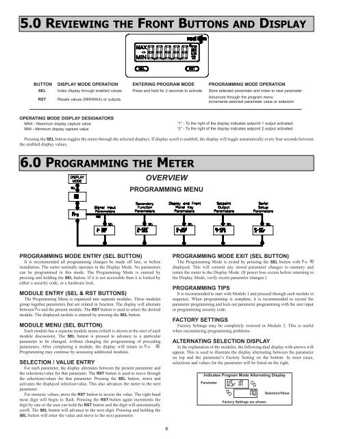 CUB5P Data Sheet/Manual PDF - Ritec