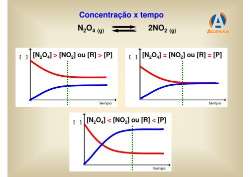 NO 2 - Curso e Colégio Acesso