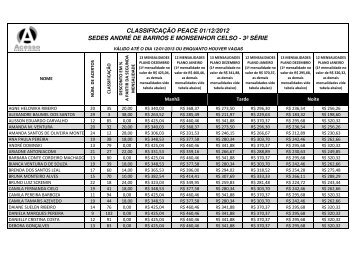 (SITE - PEACE ANDR\311 DE BARROS 01.12.2012.xlsx) - Curso e ...