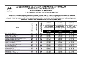 RESULTADO PEACE 22.06.13 POR SEDE.xlsx - Curso e Colégio ...