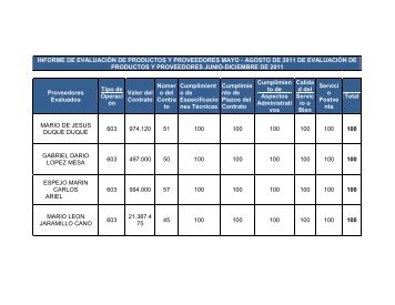 INFORME DE EVALUACIÃN DE PRODUCTOS Y PROVEEDORES ...