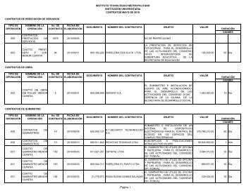 Informe contratos de Mayo - Instituto TecnolÃ³gico Metropolitano