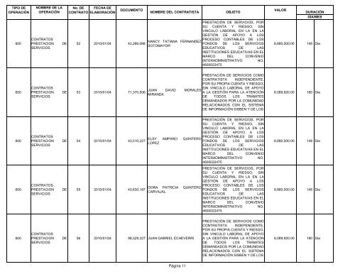 Informe contratos de Enero - Instituto TecnolÃ³gico Metropolitano