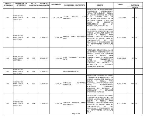 Informe contratos de Enero - Instituto TecnolÃ³gico Metropolitano