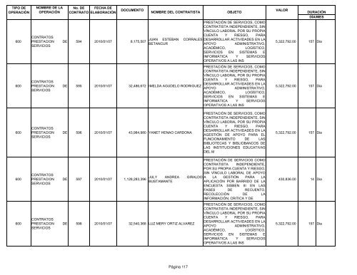 Informe contratos de Enero - Instituto TecnolÃ³gico Metropolitano