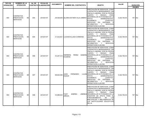 Informe contratos de Enero - Instituto TecnolÃ³gico Metropolitano