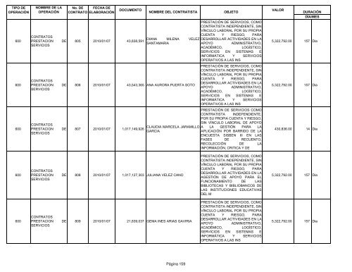 Informe contratos de Enero - Instituto TecnolÃ³gico Metropolitano