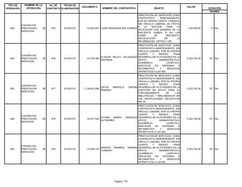 Informe contratos de Enero - Instituto TecnolÃ³gico Metropolitano