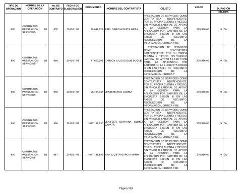 Informe contratos de Enero - Instituto TecnolÃ³gico Metropolitano