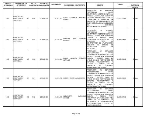 Informe contratos de Enero - Instituto TecnolÃ³gico Metropolitano