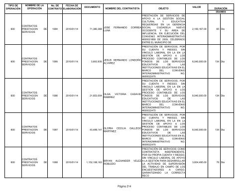 Informe contratos de Enero - Instituto TecnolÃ³gico Metropolitano