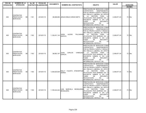 Informe contratos de Enero - Instituto TecnolÃ³gico Metropolitano