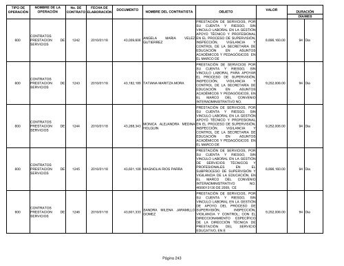 Informe contratos de Enero - Instituto TecnolÃ³gico Metropolitano