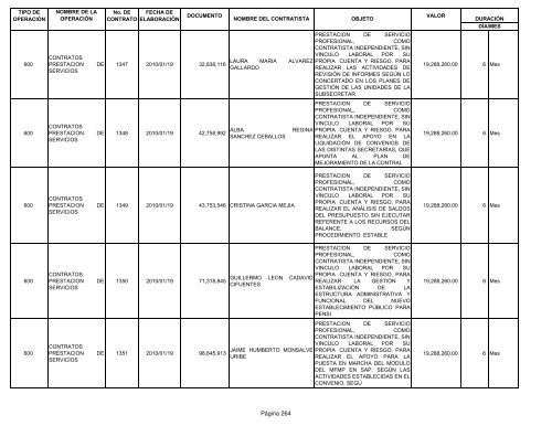 Informe contratos de Enero - Instituto TecnolÃ³gico Metropolitano