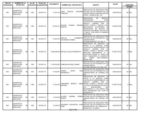 Informe contratos de Enero - Instituto TecnolÃ³gico Metropolitano