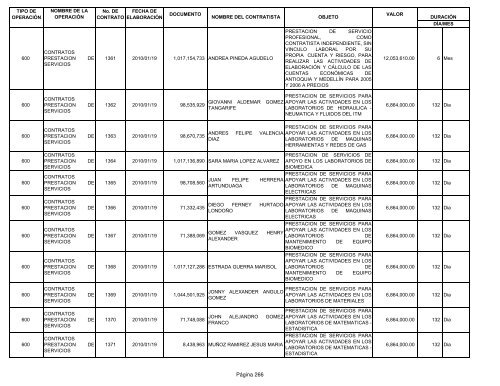 Informe contratos de Enero - Instituto TecnolÃ³gico Metropolitano