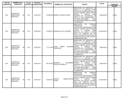 Informe contratos de Enero - Instituto TecnolÃ³gico Metropolitano