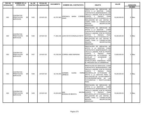 Informe contratos de Enero - Instituto TecnolÃ³gico Metropolitano