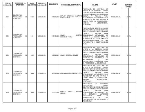 Informe contratos de Enero - Instituto TecnolÃ³gico Metropolitano