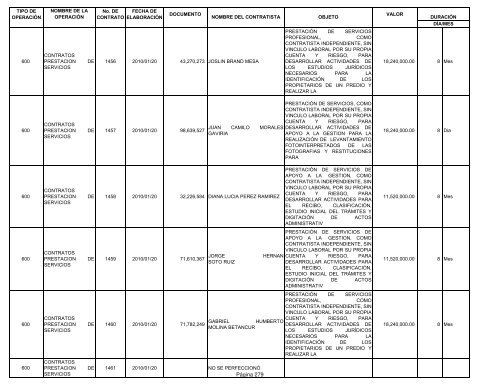 Informe contratos de Enero - Instituto TecnolÃ³gico Metropolitano